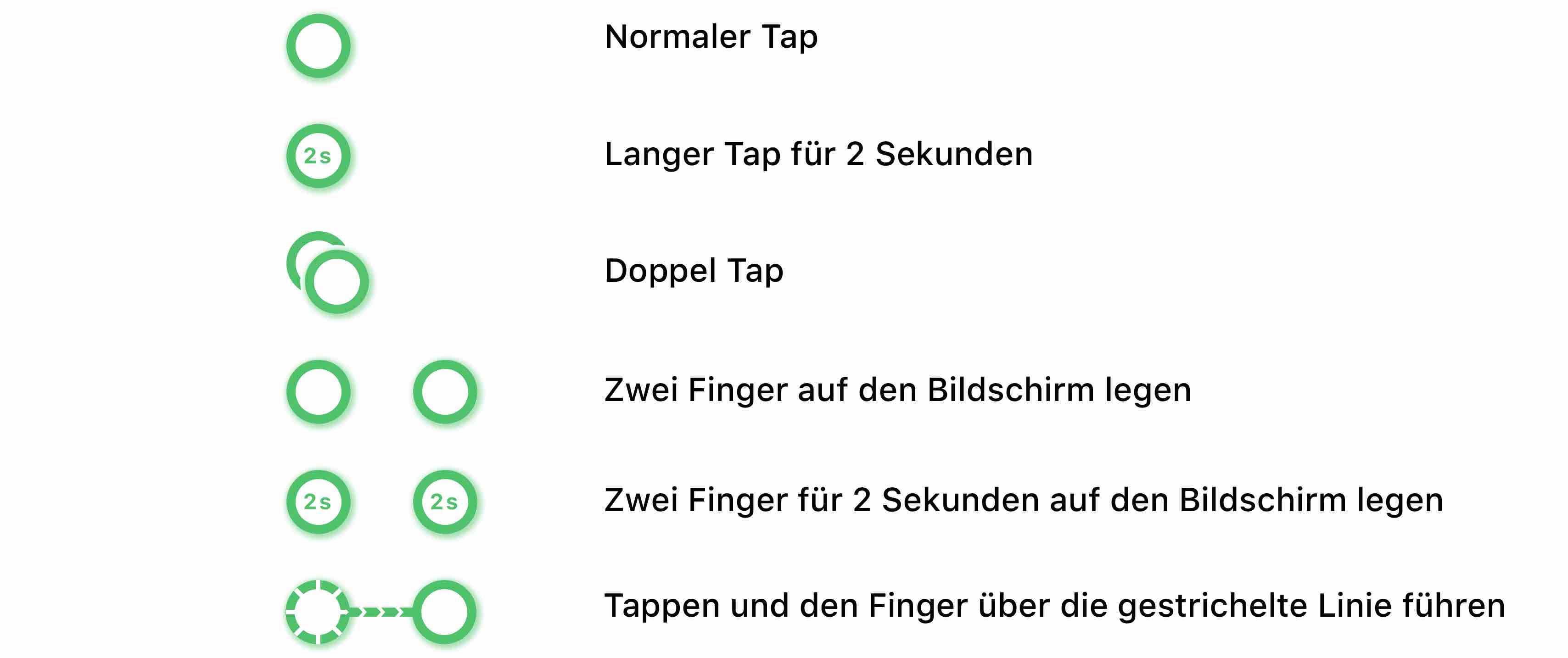 Abbildung 1.1: Im Handbuch verwendete Tap-Illustrationen